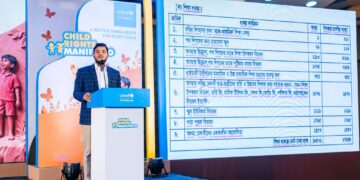 ইউনিসেফ কর্তৃক আয়োজিত ‘শিশু অধিকার ইশতেহার’-এ ড. শফিকুল ইসলাম মাসুদের যোগদান